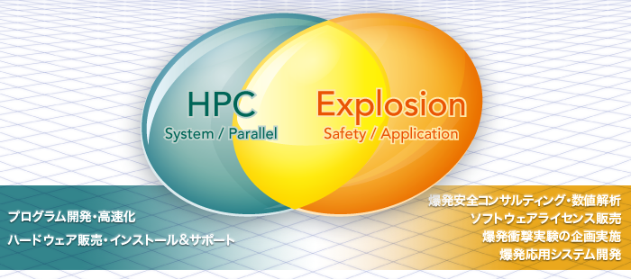 HPC・Explosion