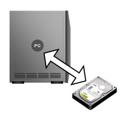 HDD/SSD 先出しセンドバック保証