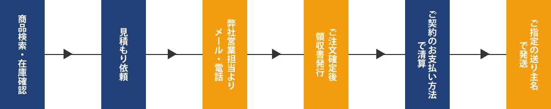 公費の流れ