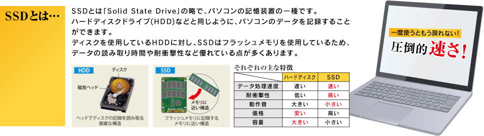SSDの説明です。