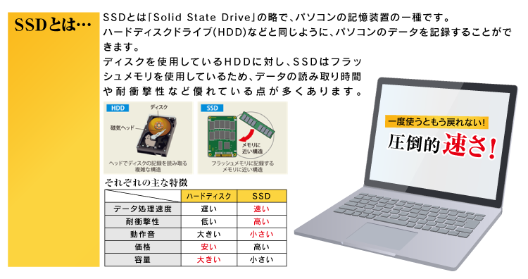 SSDの説明です。