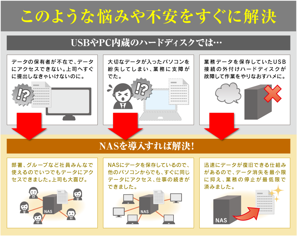 このような悩みや不安をすぐに解決