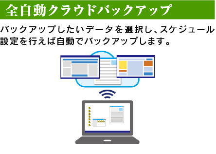 全自動クラウドバックアップ