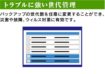 トラブルに強い世代管理