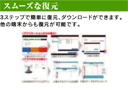 スムーズな復元