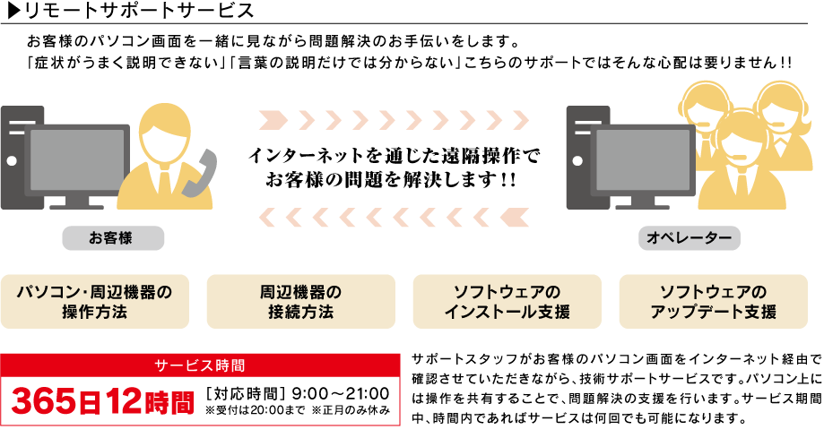 リモートサポートサービス概要