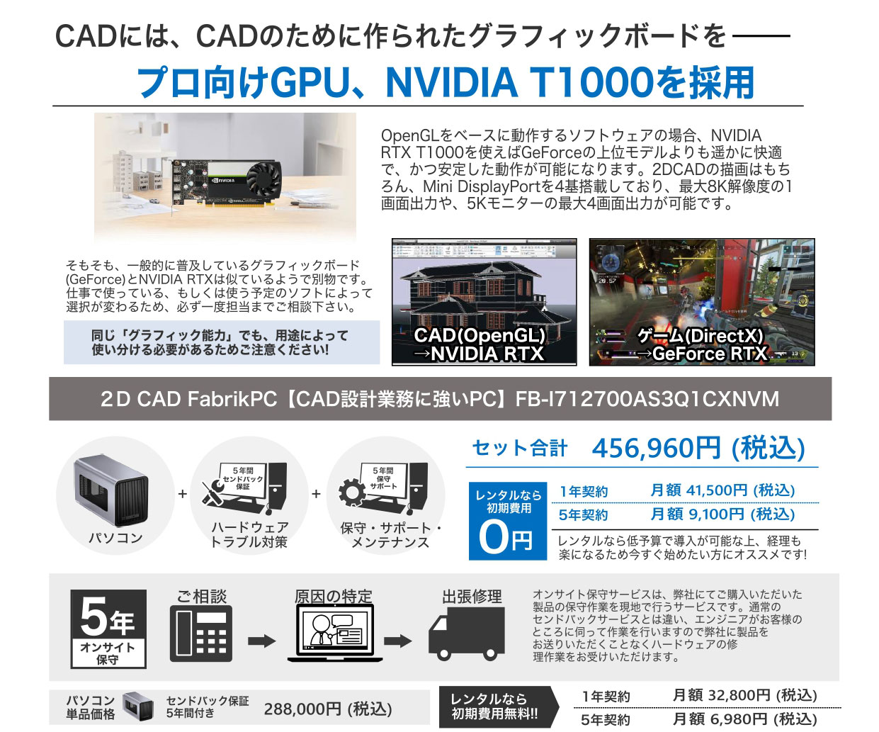 医療現場に強いPC