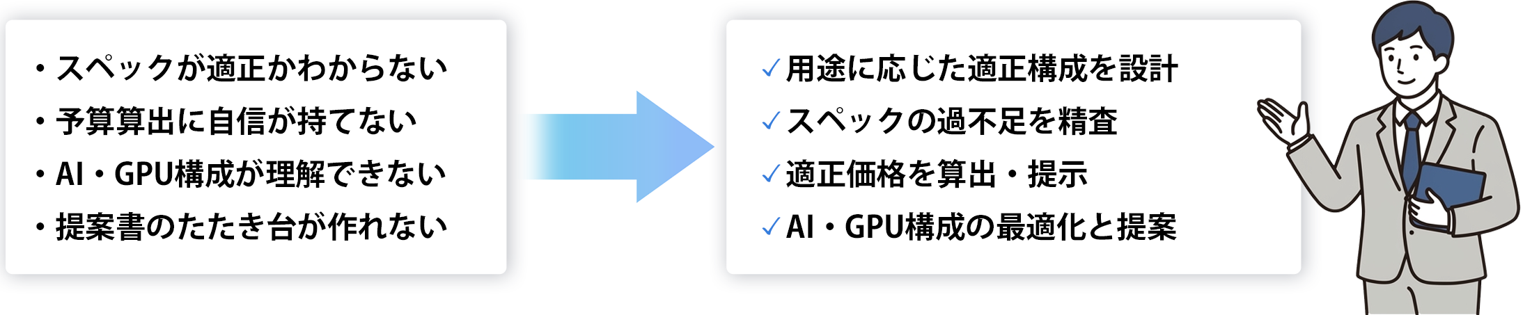 解決イメージ図