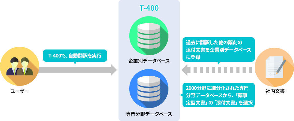 T-400説明図