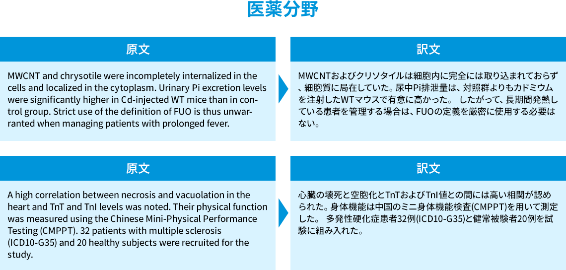 医薬分野