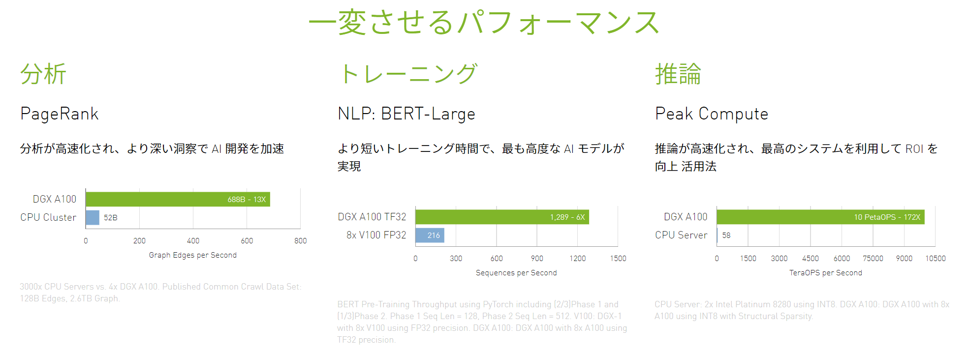 NVIDIA DGX A100