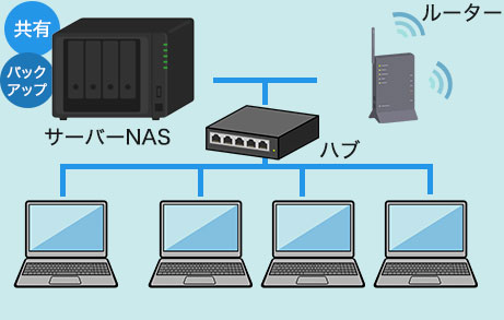 NASネットワークイメージ