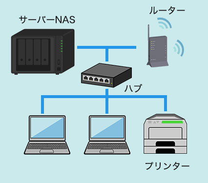 社内ネットワークイメージ画像