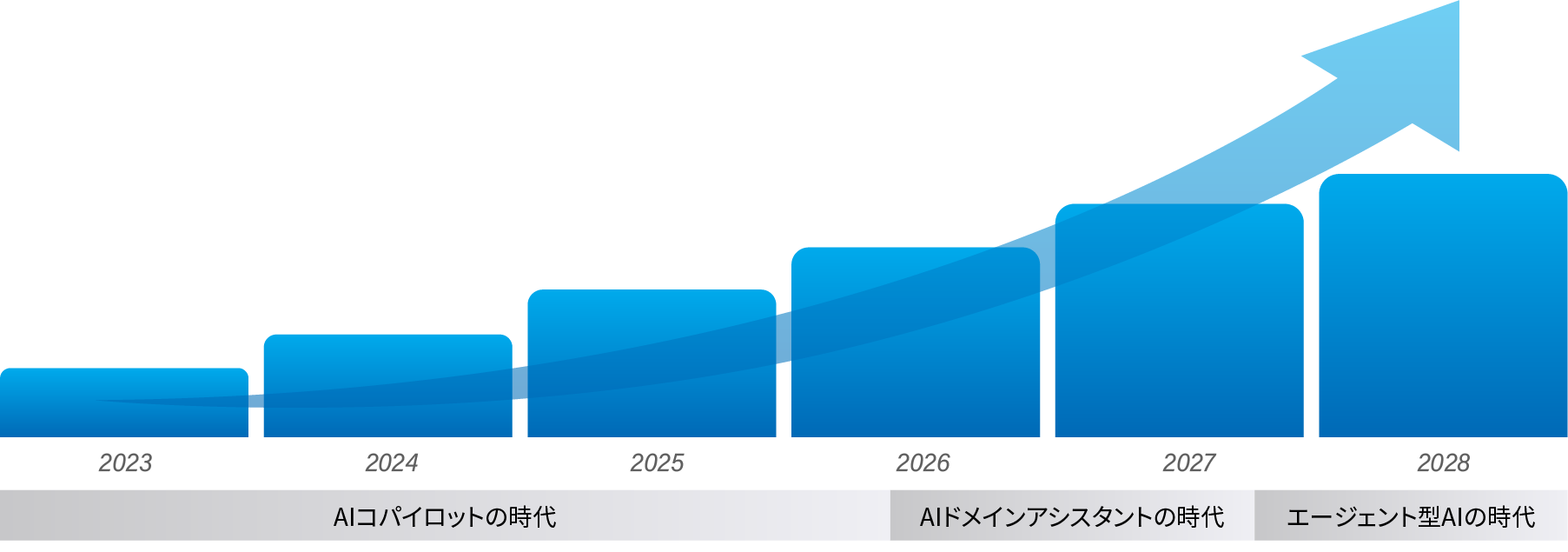 市場グラフ