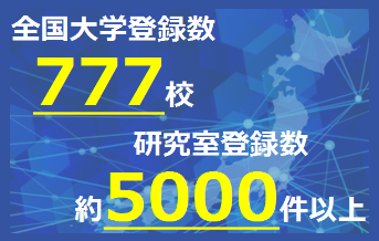 全国大学登録者数777校