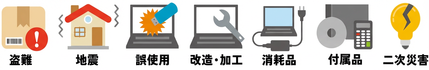 保証適用外