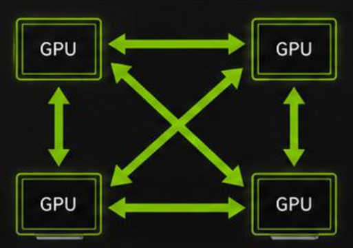 4-Way NVLink接続 図解