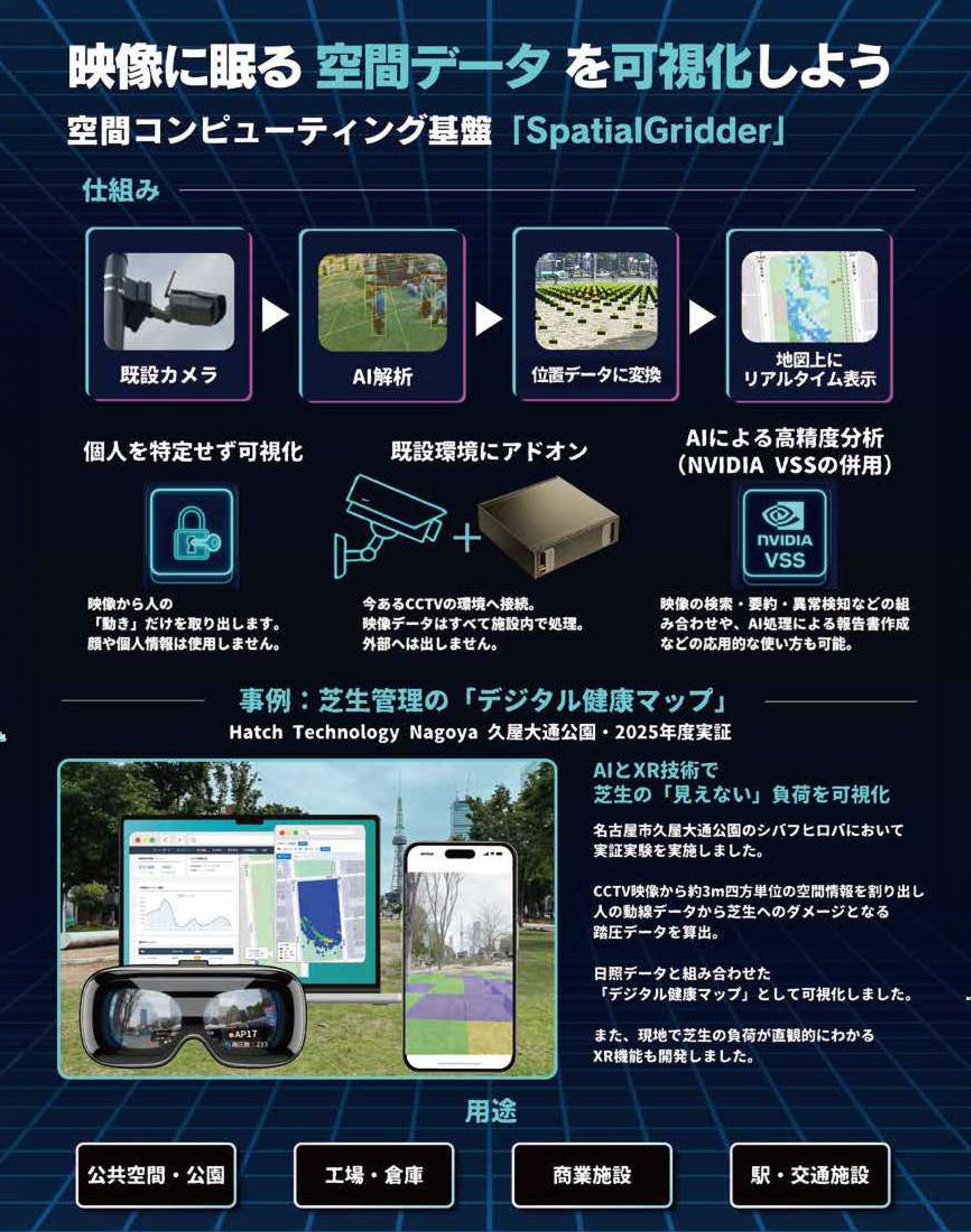 NVIDIA VSS スターターパック チラシ2