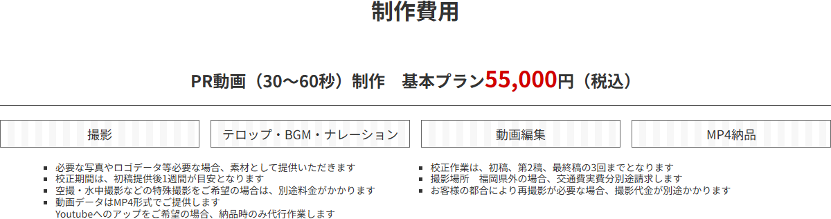 制作費用