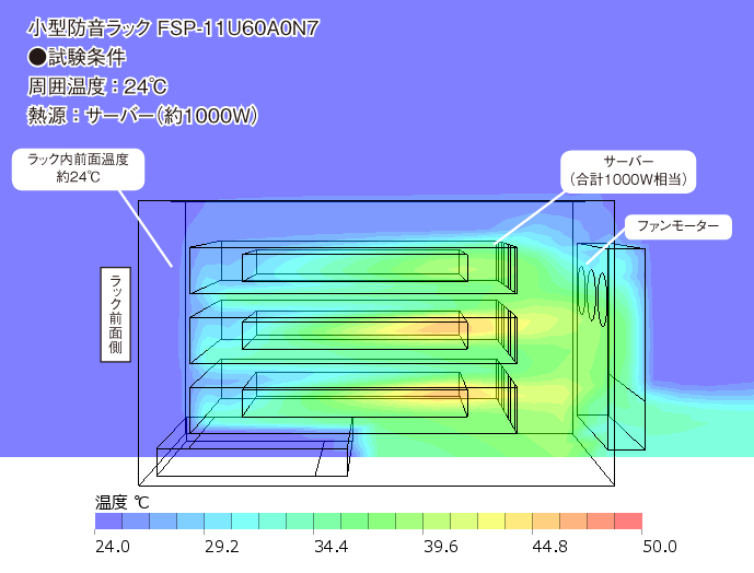 熱解析を実施